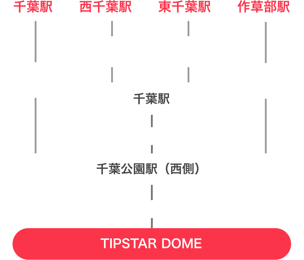 TIPSTAR DOME CHIBAへのアクセス方法