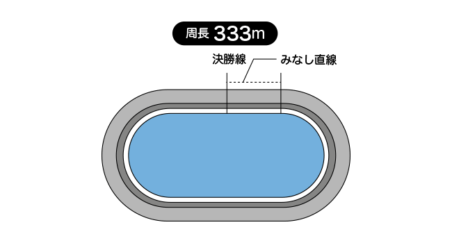 防府競輪場