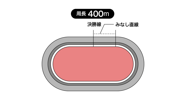 平塚競輪場