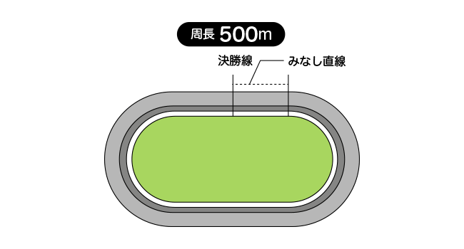 宇都宮競輪場
