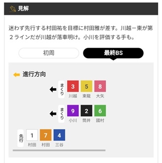 日本選手権競輪の最終BS予想を無料公開します