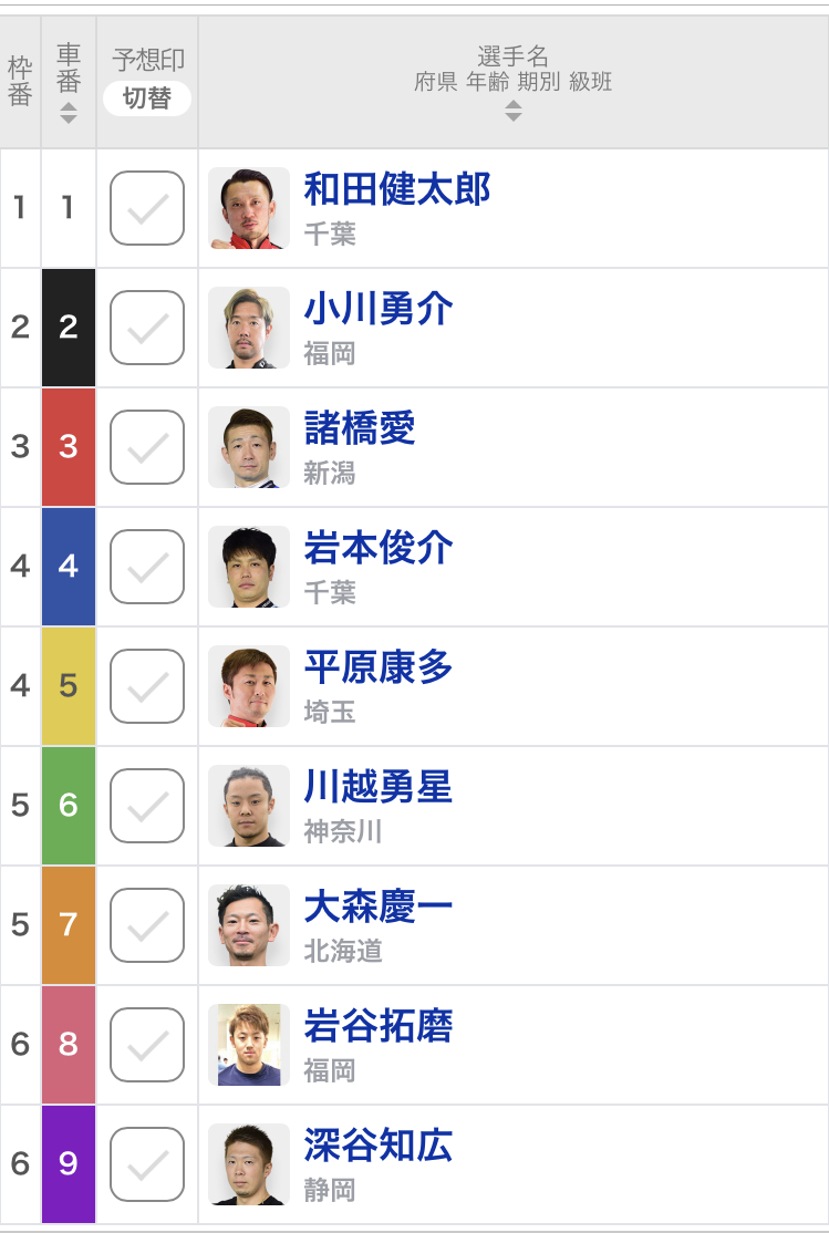 【松戸競輪G3・燦燦ダイヤモンド滝澤正光杯予想】郡司浩平が敗退！分裂した南関の3番手には北日本の大森慶一が、地元の岩本俊介は連覇となるか!?｜決勝出走表・並び予想・予想動画・レース前コメント